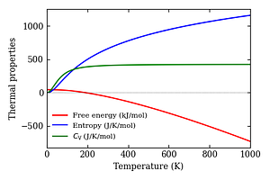thermal_properties.png