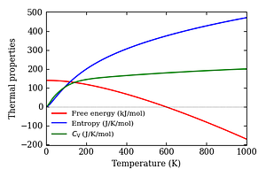 thermal_properties.png