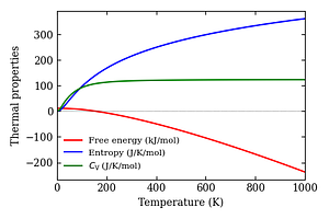 thermal_properties.png