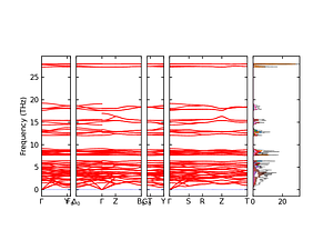 band_pdos.png