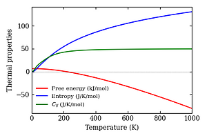 thermal_properties.png