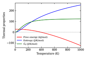 thermal_properties.png
