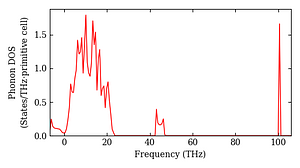 total_dos.png