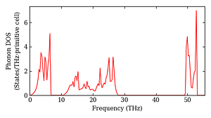 total_dos.png