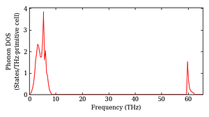 total_dos.png