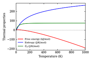 thermal_properties.png