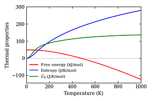 thermal_properties.png