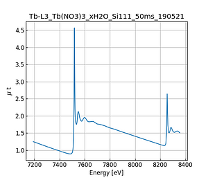 Tb(NO3)3_xH2O.thumb.png
