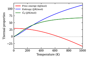 thermal_properties.png