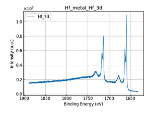 Hf_metal_Hf_3d.png