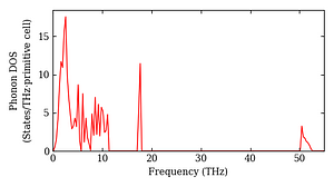 total_dos.png