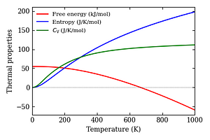 thermal_properties.png