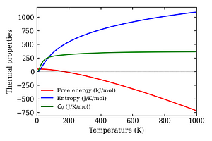 thermal_properties.png