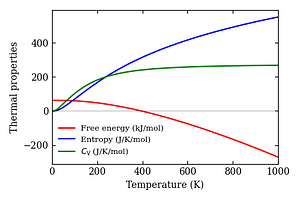 thermal_properties.png