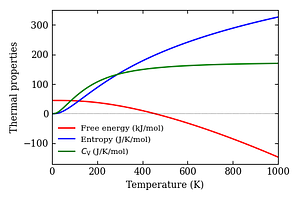 thermal_properties.png