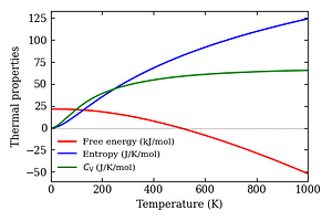 thermal_properties.png