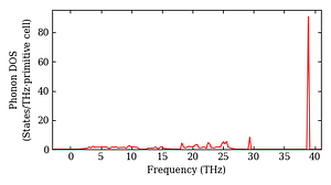 total_dos.png