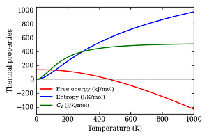thermal_properties.png