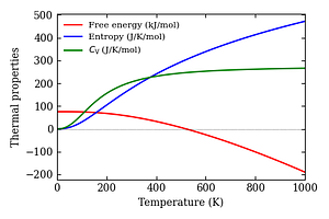 thermal_properties.png