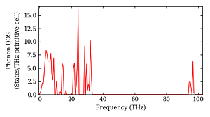total_dos.png