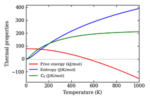 thermal_properties.png