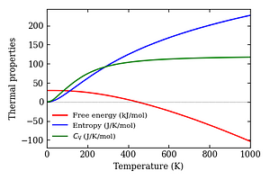 thermal_properties.png
