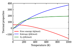 thermal_properties.png