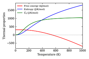 thermal_properties.png