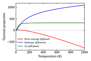 thermal_properties.png