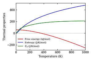 thermal_properties.png