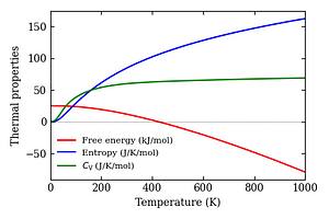 thermal_properties.png