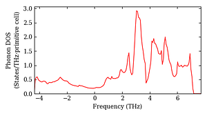 total_dos.png