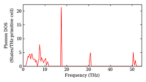 total_dos.png