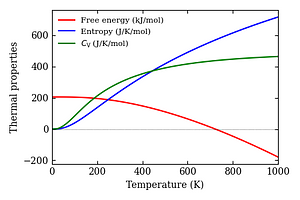 thermal_properties.png