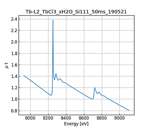 TbCl3_xH2O.thumb.png