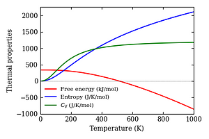 thermal_properties.png