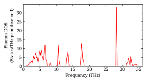 total_dos.png
