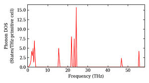 total_dos.png