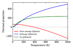 thermal_properties.png