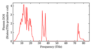 total_dos.png