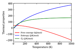 thermal_properties.png