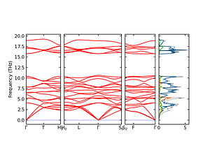 band_pdos.png