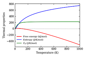 thermal_properties.png