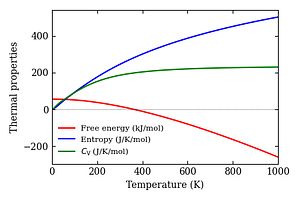 thermal_properties.png