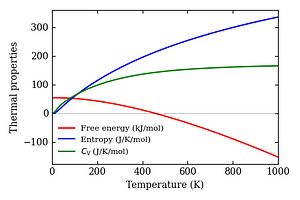 thermal_properties.png