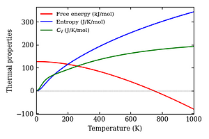 thermal_properties.png