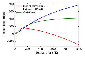 thermal_properties.png