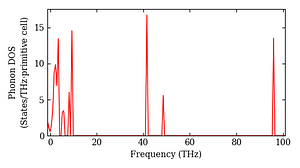 total_dos.png