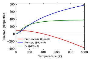 thermal_properties.png