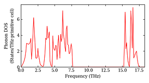 total_dos.png